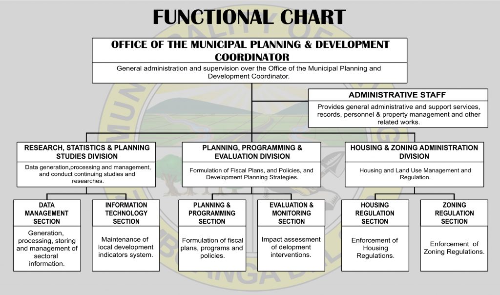 Departments & Offices | Bayog